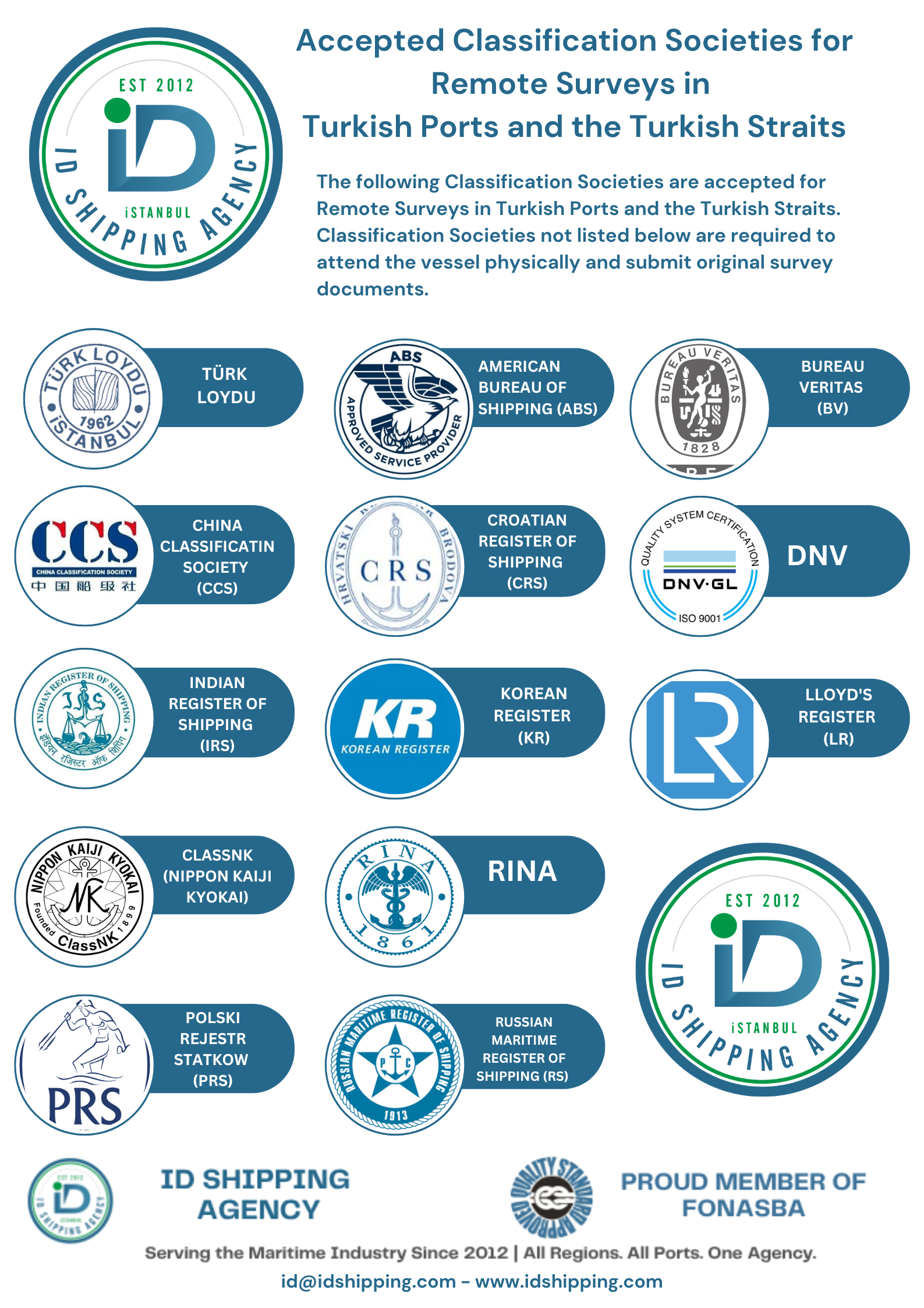 Remote Surveys in Turkish Ports | Accepted Classification Societies | ID Shipping